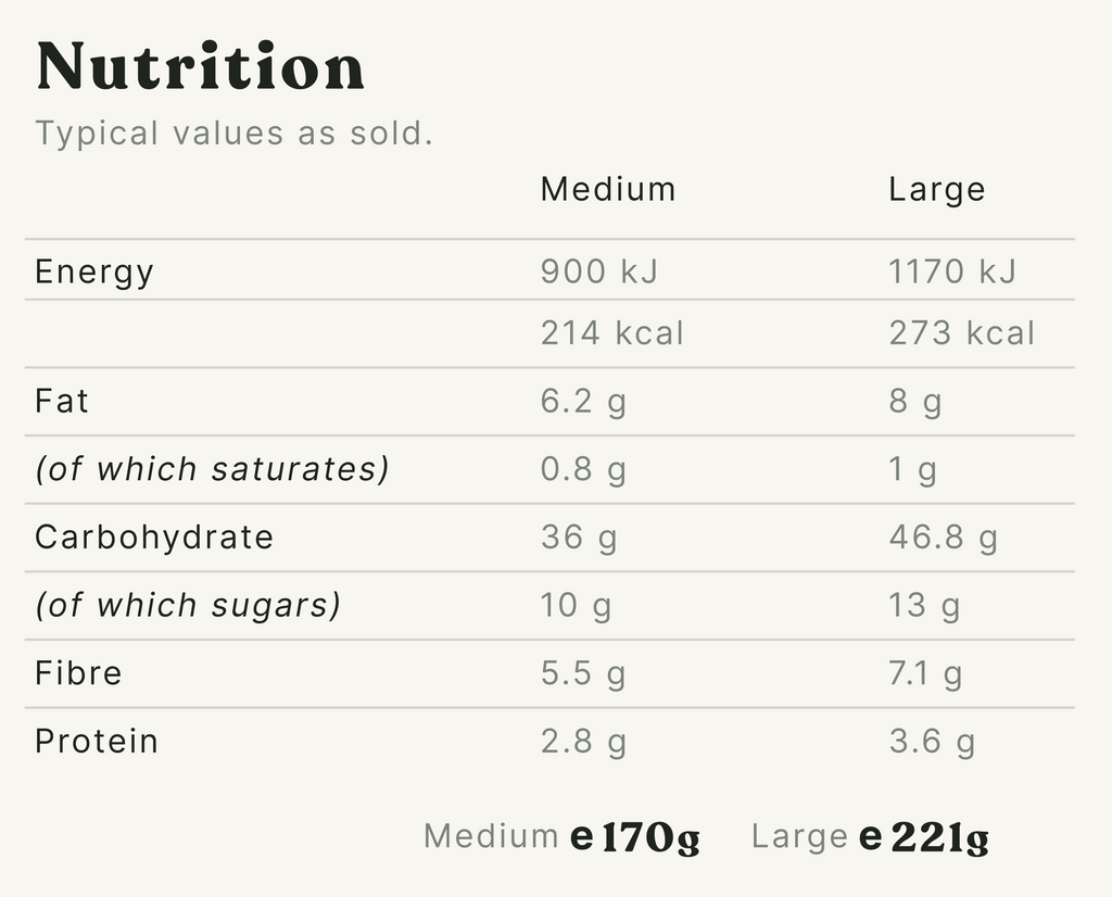 Roasted Root Veggies