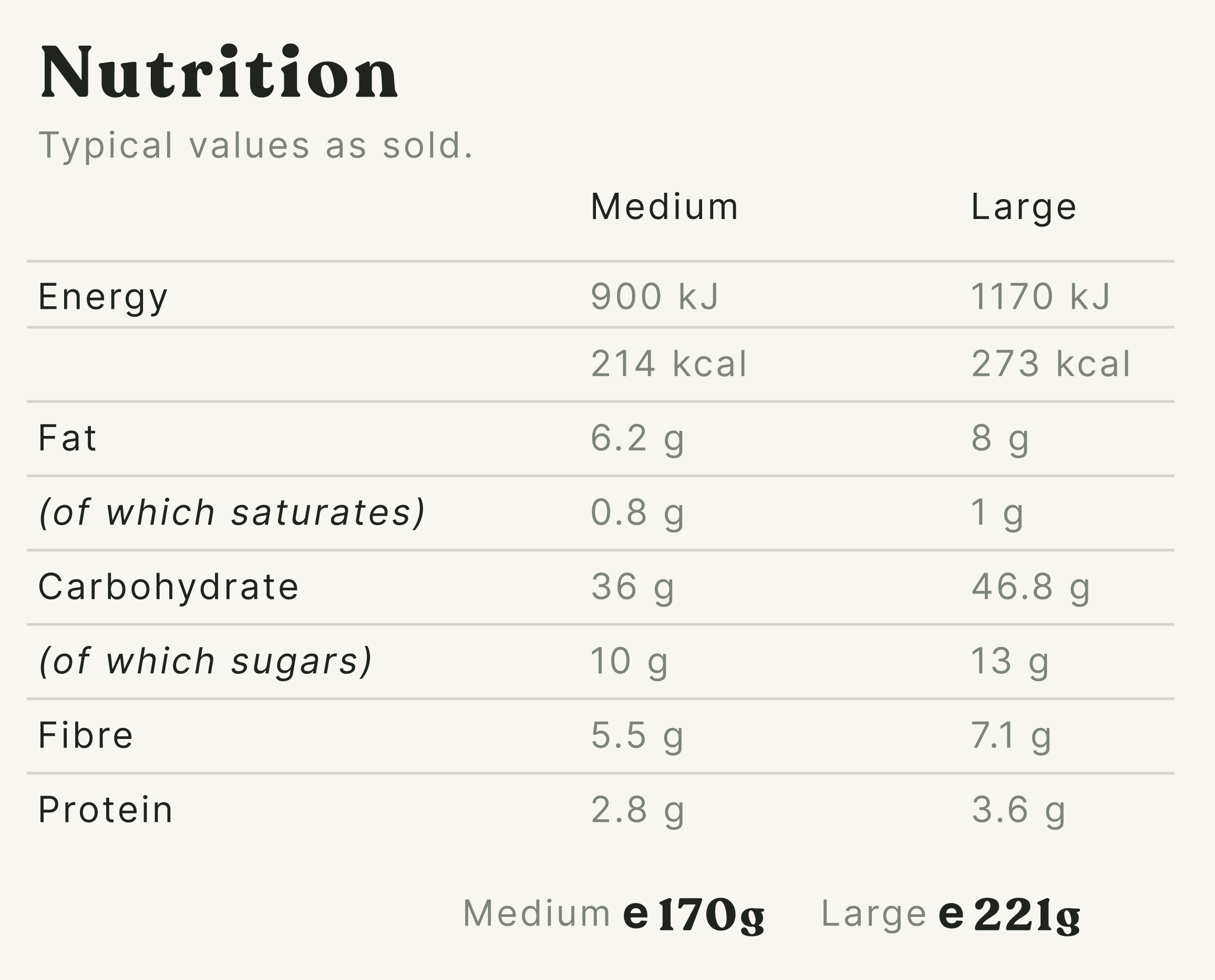 Roasted Root Veggies