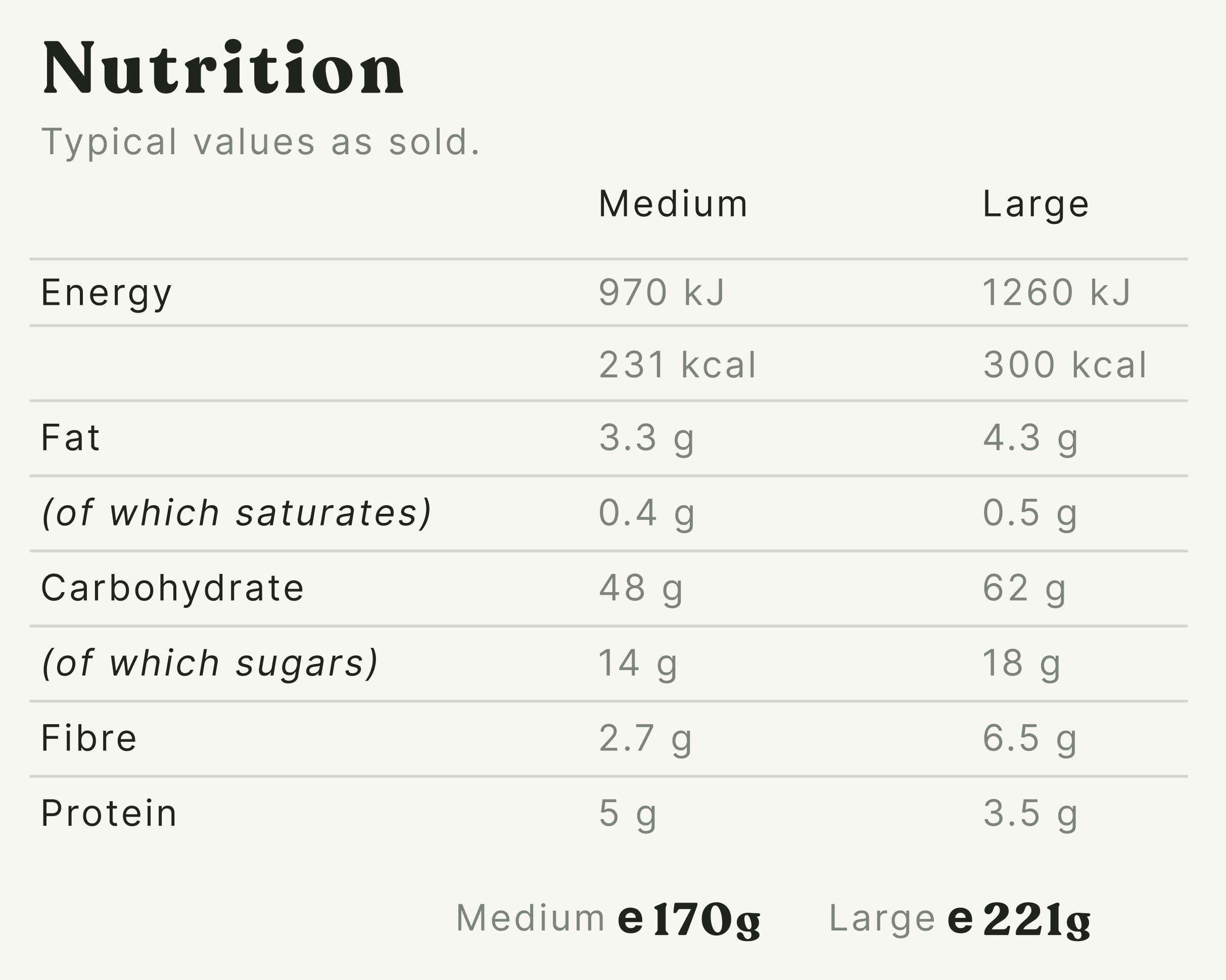 Roasted Sweet Potato